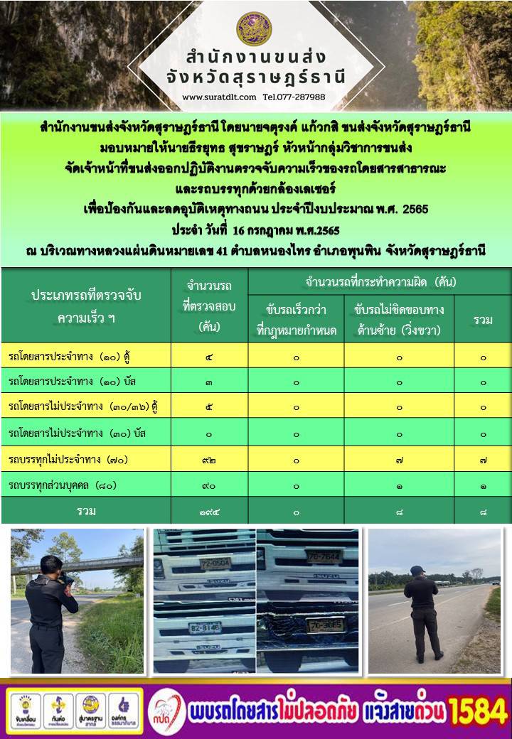 จัดเจ้าหน้าที่ขนส่งออกปฏิบัติงานตรวจจับความเร็วของรถโดยสารสาธารณะและรถบรรทุกด้วยกล้องตรวจจับความเร็วแบบเลเซอร์ ประจำวันที่ 16 กรกฎาคม 2565