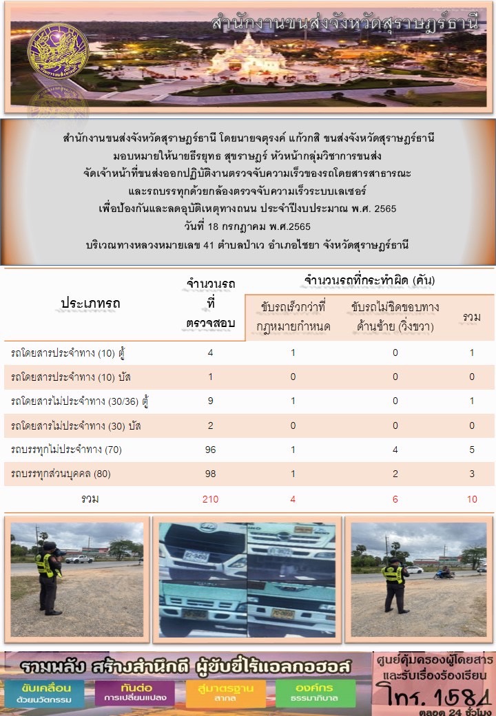 จัดเจ้าหน้าที่ขนส่งออกปฏิบัติงานตรวจจับความเร็วของรถโดยสารสาธารณะและรถบรรทุกด้วยกล้องตรวจจับความเร็วแบบเลเซอร์ ประจำวันที่ 18 กรกฎาคม 2565