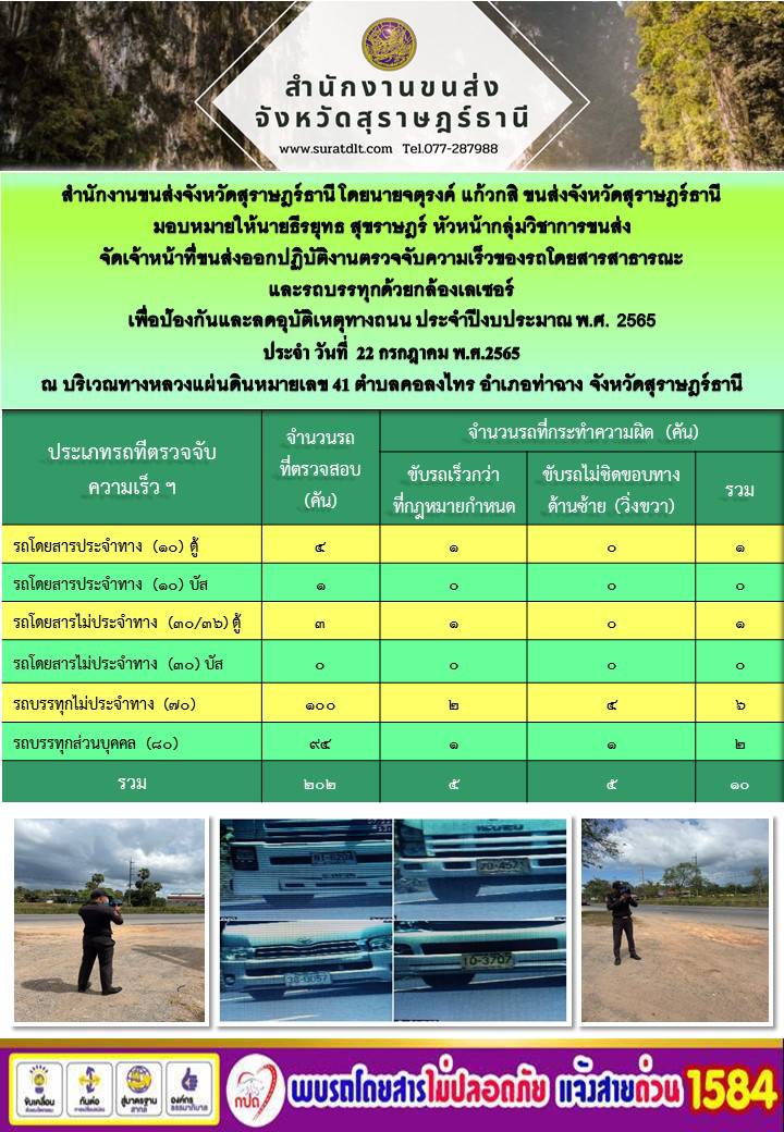 จัดเจ้าหน้าที่ขนส่งออกปฏิบัติงานตรวจจับความเร็วของรถโดยสารสาธารณะและรถบรรทุกด้วยกล้องตรวจจับความเร็วแบบเลเซอร์ ประจำวันที่ 22 กรกฎาคม 2565