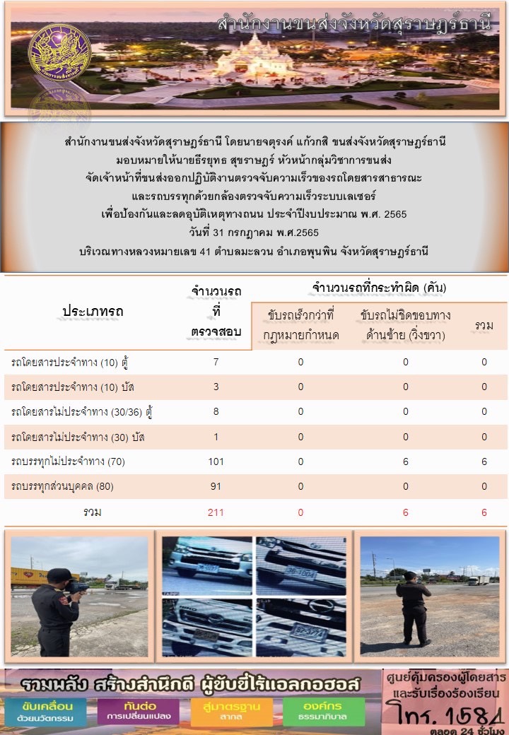 จัดเจ้าหน้าที่ขนส่งออกปฏิบัติงานตรวจจับความเร็วของรถโดยสารสาธารณะและรถบรรทุกด้วยกล้องเลเซอร์ ประจำวันที่ 31 กรกฏาคม 2565