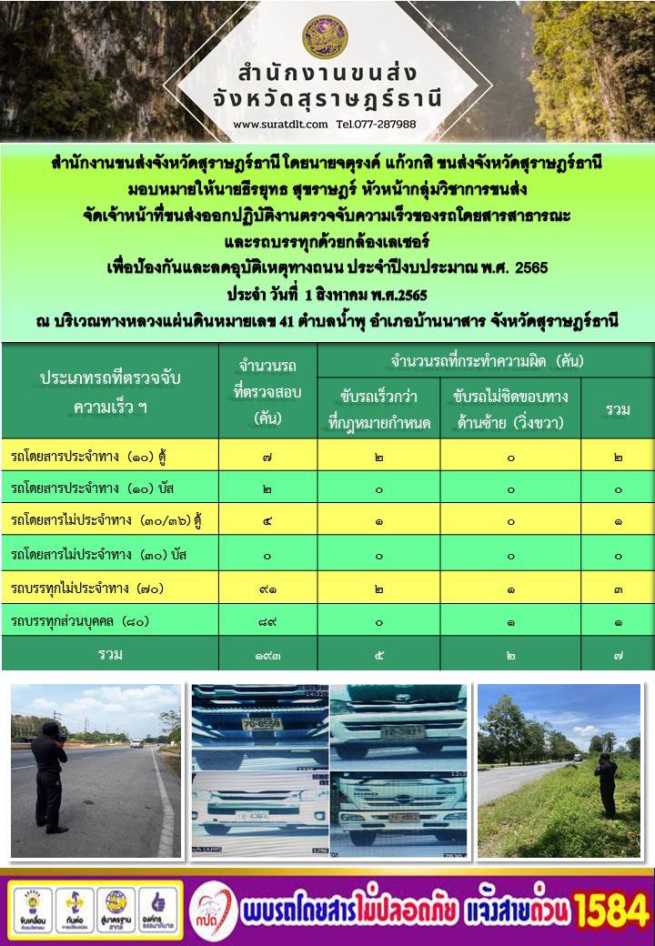 จัดเจ้าหน้าที่ขนส่งออกปฏิบัติงานตรวจจับความเร็วของรถโดยสารสาธารณะและรถบรรทุกด้วยกล้องเลเซอร์ ประจำวันที่ 1 สิงหาคม พ.ศ.2565