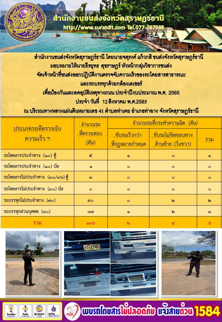 จัดเจ้าหน้าที่ขนส่งออกปฏิบัติงานตรวจจับความเร็วของรถโดยสารสาธารณะและรถบรรทุกด้วยกล้องเลเซอร์ ประจำวันที่ 12 สิงหาคม พ.ศ.2565