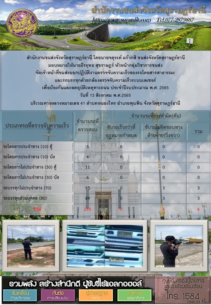 จัดเจ้าหน้าที่ขนส่งออกปฏิบัติงานตรวจจับความเร็วของรถโดยสารสาธารณะและรถบรรทุกด้วยกล้องเลเซอร์ ประจำวันที่ 13 สิงหาคม พ.ศ.2565