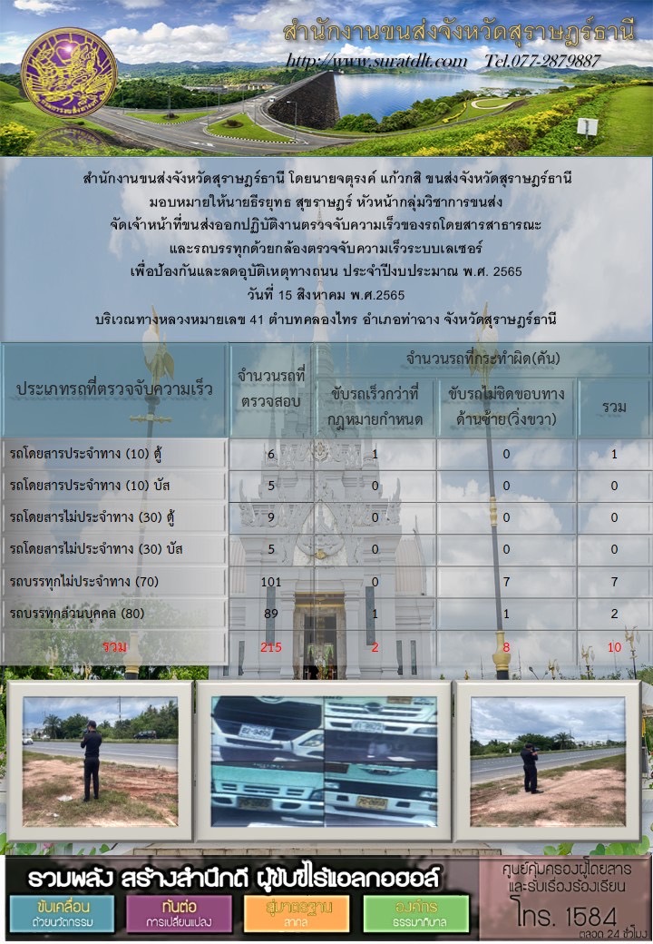 จัดเจ้าหน้าที่ขนส่งออกปฏิบัติงานตรวจจับความเร็วของรถโดยสารสาธารณะและรถบรรทุกด้วยกล้องเลเซอร์ ประจำวันที่ 15 สิงหาคม พ.ศ.2565