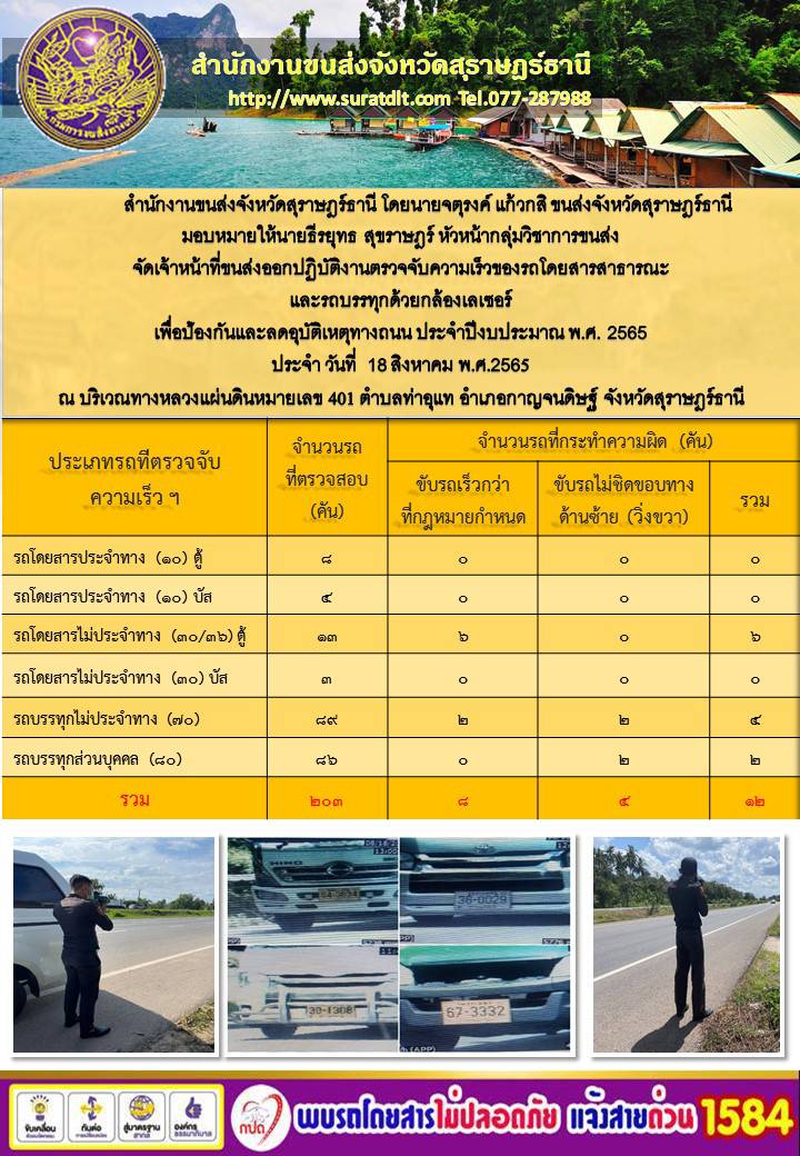 จัดเจ้าหน้าที่ขนส่งออกปฏิบัติงานตรวจจับความเร็วของรถโดยสารสาธารณะและรถบรรทุกด้วยกล้องเลเซอร์ ประจำวันที่ 18 สิงหาคม พ.ศ.2565