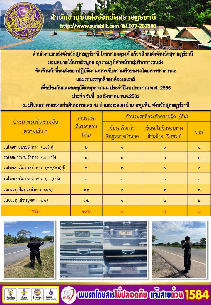 จัดเจ้าหน้าที่ขนส่งออกปฏิบัติงานตรวจจับความเร็วของรถโดยสารสาธารณะและรถบรรทุกด้วยกล้องเลเซอร์ ประจำวันที่ 20 สิงหาคม พ.ศ.2565