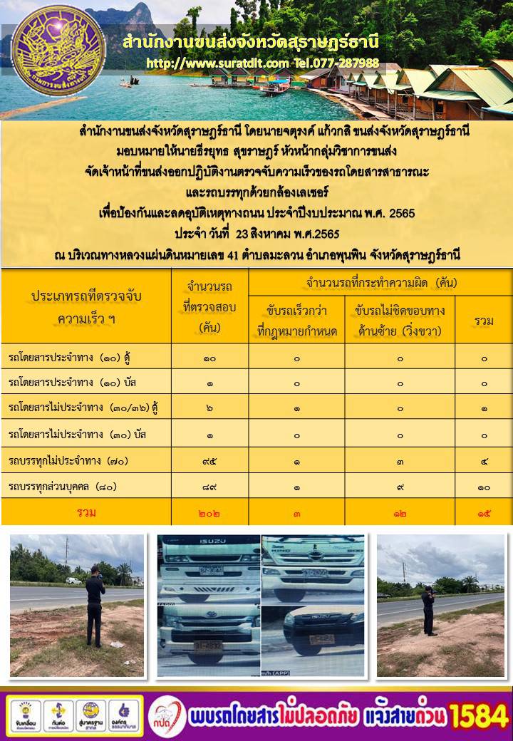 จัดเจ้าหน้าที่ขนส่งออกปฏิบัติงานตรวจจับความเร็วของรถโดยสารสาธารณะและรถบรรทุกด้วยกล้องเลเซอร์ ประจำวันที่ 23 สิงหาคม พ.ศ.2565