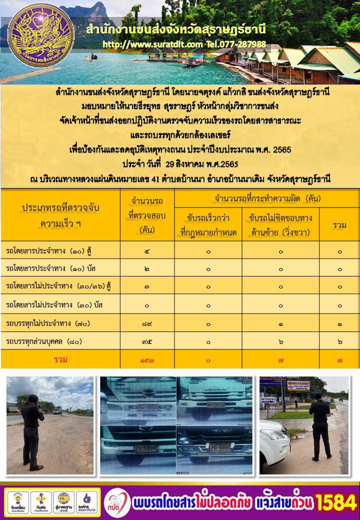 จัดเจ้าหน้าที่ขนส่งออกปฏิบัติงานตรวจจับความเร็วของรถโดยสารสาธารณะและรถบรรทุกด้วยกล้องเลเซอร์ ประจำวันที่ 29 สิงหาคม พ.ศ.2565