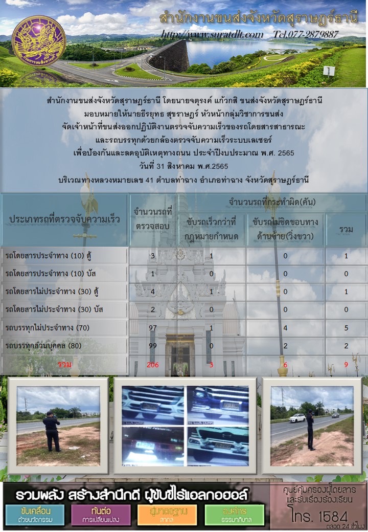 จัดเจ้าหน้าที่ขนส่งออกปฏิบัติงานตรวจจับความเร็วของรถโดยสารสาธารณะและรถบรรทุกด้วยกล้องเลเซอร์ ประจำวันที่ 31 สิงหาคม พ.ศ.2565