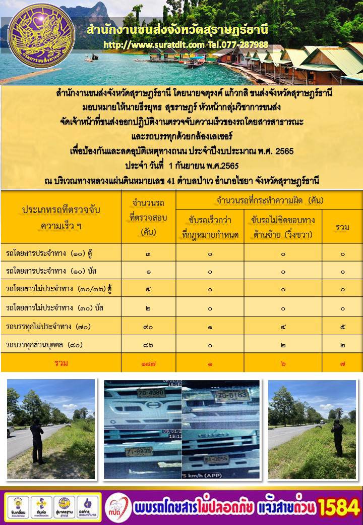 จัดเจ้าหน้าที่ขนส่งออกปฏิบัติงานตรวจจับความเร็วของรถโดยสารสาธารณะและรถบรรทุกด้วยกล้องเลเซอร์ ประจำวันที่ 1 กันยายน พ.ศ.2565