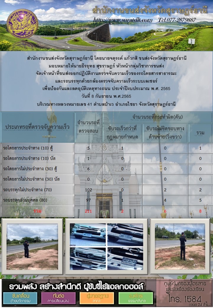 จัดเจ้าหน้าที่ขนส่งออกปฏิบัติงานตรวจจับความเร็วของรถโดยสารสาธารณะและรถบรรทุกด้วยกล้องเลเซอร์ ประจำวันที่ 8 กันยายน พ.ศ.2565