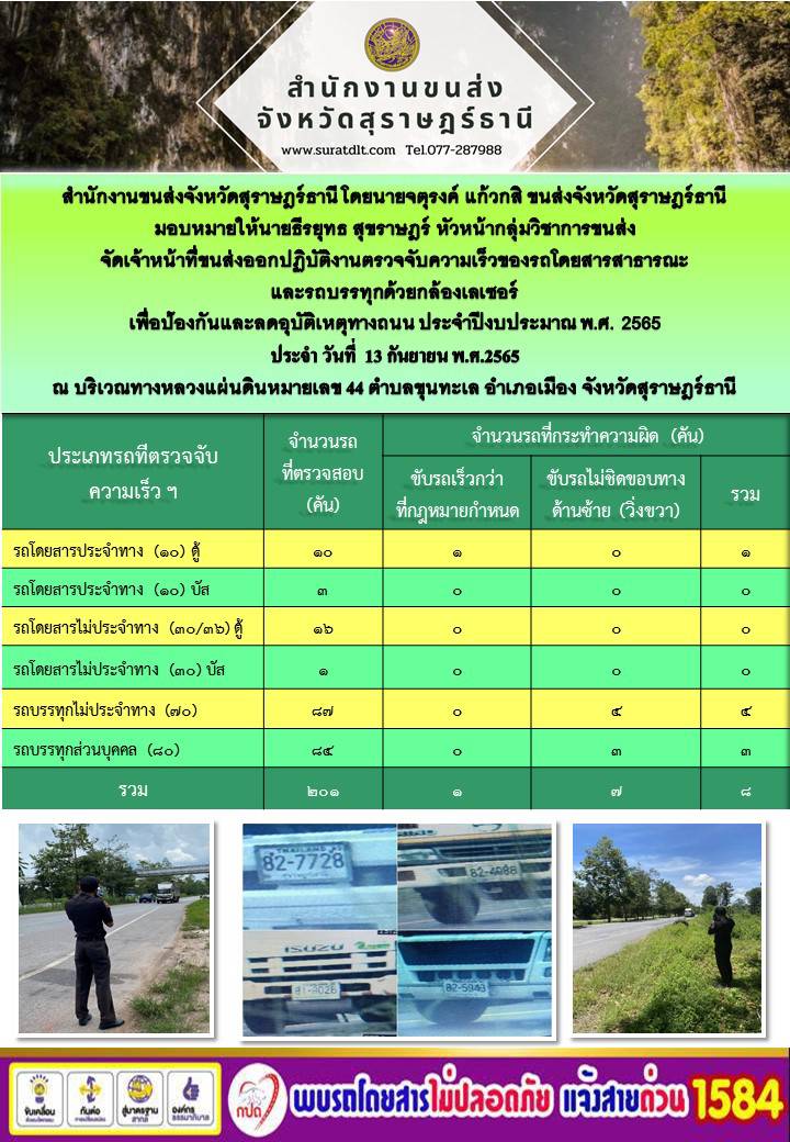 จัดเจ้าหน้าที่ขนส่งออกปฏิบัติงานตรวจจับความเร็วของรถโดยสารสาธารณะและรถบรรทุกด้วยกล้องเลเซอร์ ประจำวันที่ 13 กันยายน พ.ศ.2565