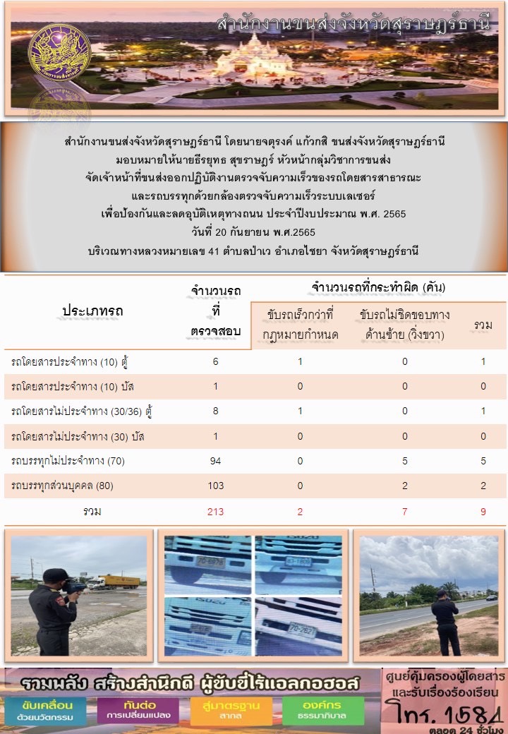 จัดเจ้าหน้าที่ขนส่งออกปฏิบัติงานตรวจจับความเร็วของรถโดยสารสาธารณะและรถบรรทุกด้วยกล้องเลเซอร์ ประจำวันที่ 20 กันยายน พ.ศ.2565