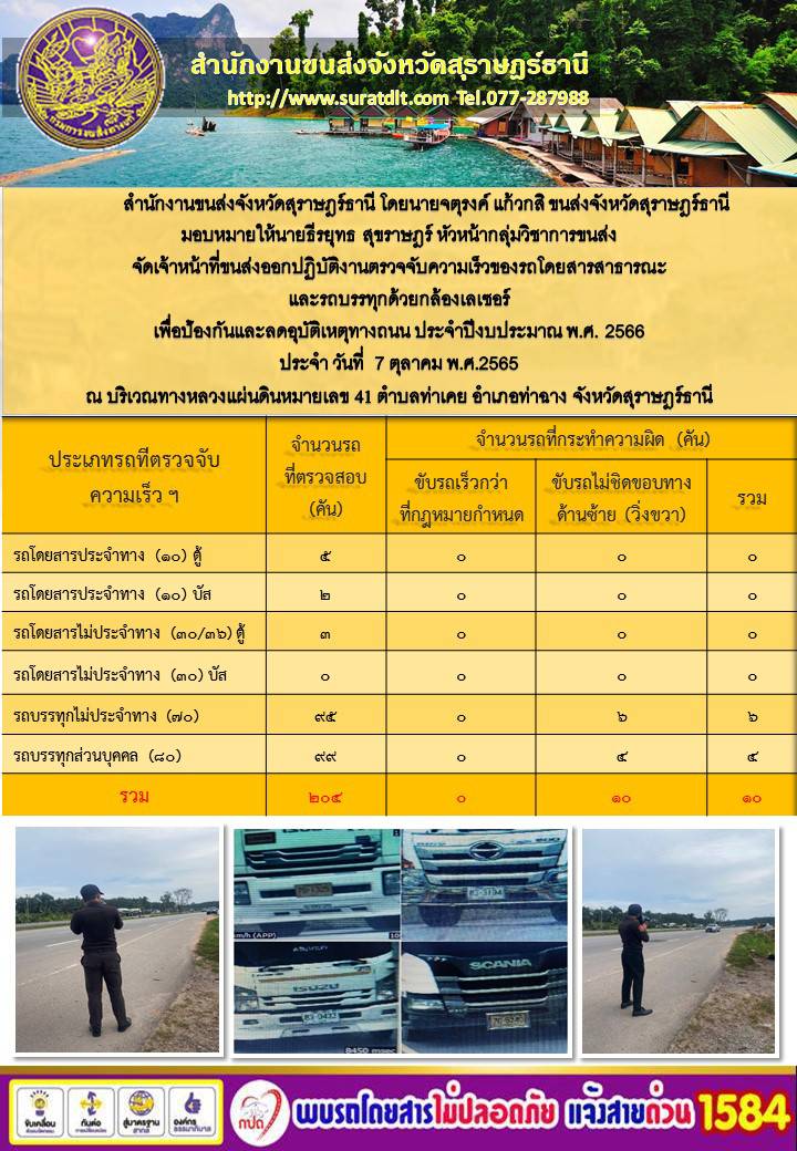 จัดเจ้าหน้าที่ขนส่งออกปฏิบัติงานตรวจจับความเร็วของรถโดยสารสาธารณะและรถบรรทุกด้วยกล้องเลเซอร์ ประจำวันที่ 7 ตุลาคม พ.ศ.2565