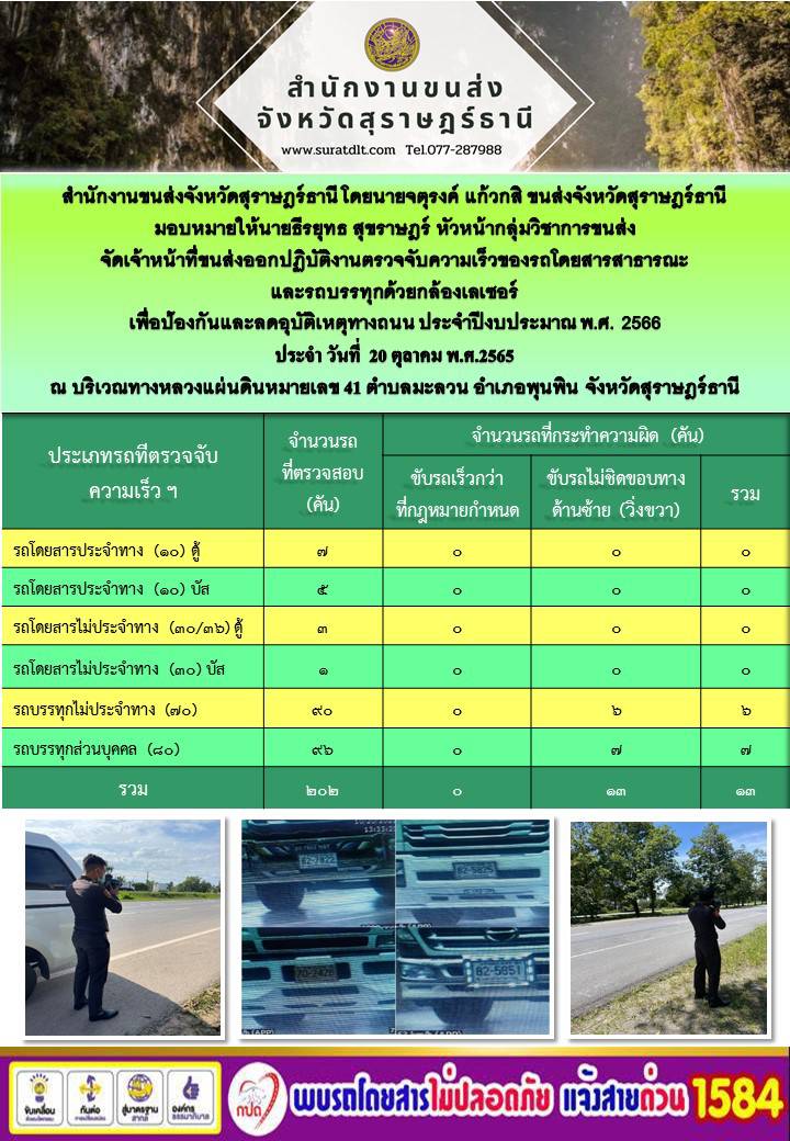 จัดเจ้าหน้าที่ขนส่งออกปฏิบัติงานตรวจจับความเร็วของรถโดยสารสาธารณะและรถบรรทุกด้วยกล้องเลเซอร์ ประจำวันที่ 20 ตุลาคม พ.ศ.2565