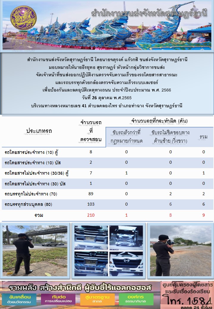 สำนักงานขนส่งจังหวัดสุราษฏร์ธานี โดยนายจตุรงค์ แก้วกสิ ขนส่งจังหวัดสุราษฏร์ธานี มอบหมายให้นายธีรยุทธ สุขราษฎร์ หัวหน้ากลุ่มวิชาการขนส่งจัดเจ้าหน้าที่ขนส่งออกปฏิบัติงานตรวจจับความเร็วของรถโดยสารสาธารณะและรถบรรทุกด้วยหล้องตรวจจับความเร็วระบบเลเซอร์เพื่อป้องกันและลดอุบัติเหตุทางถนน ประจำปีงบประมาณ พ.ศ. 2566