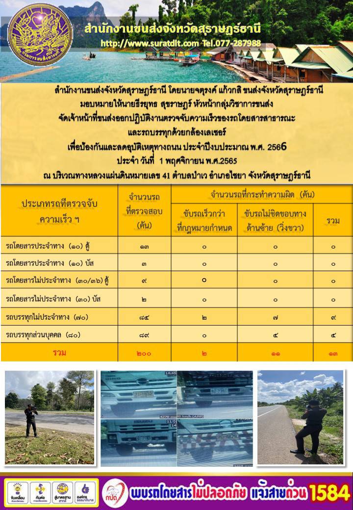 จัดเจ้าหน้าที่ขนส่งออกปฏิบัติงานตรวจจับความเร็วของรถโดยสารสาธารณะและรถบรรทุกด้วยกล้องเลเซอร์ ประจำวันที่ 1 พฤศจิกายน พ.ศ.2565