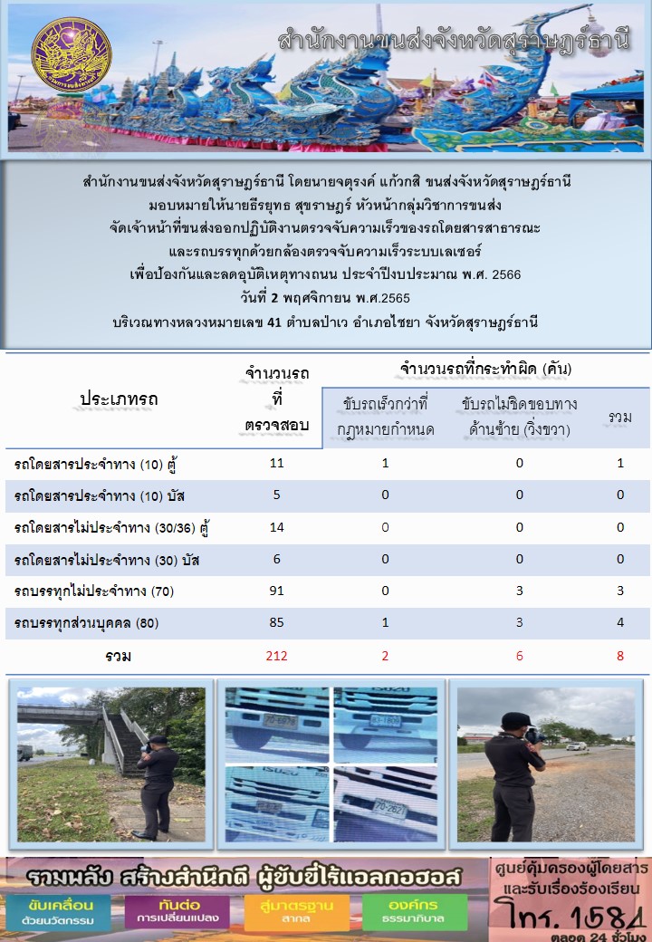 จัดเจ้าหน้าที่ขนส่งออกปฏิบัติงานตรวจจับความเร็วของรถโดยสารสาธารณะและรถบรรทุกด้วยกล้องเลเซอร์ ประจำวันที่ 2 พฤศจิกายน พ.ศ.2565