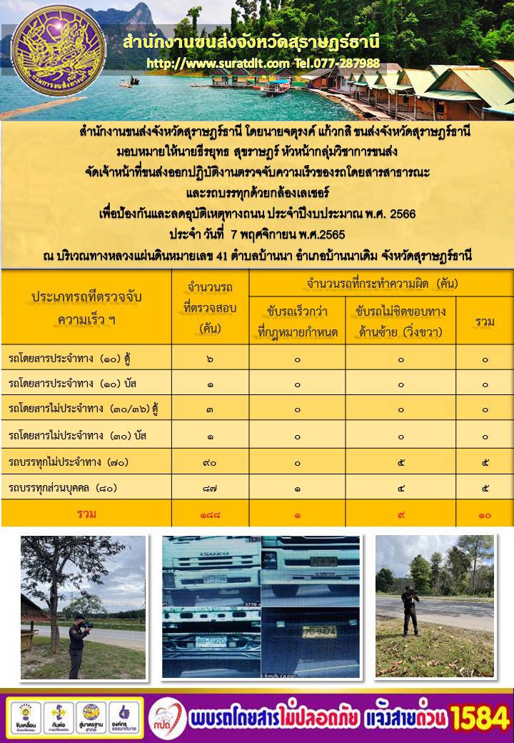 สำนักงานขนส่งจังหวัดสุราษฎร์ธานี โดยนายจตุรงค์ แก้วกสิ ขนส่งจังหวัดสุราษฎร์ธานี มอบหมายให้นายธีรยุทธ สุราษฎร์ หัวหน้ากลุ่มวิชาการขนส่ง จัดเจ้าหน้าที่ขนส่งออกปฏิบัติงานตรวจจับความเร็วของรถโดยสารสาธารณะและรถบรรทุกด้วยกล้องเลเซอร์ เพื่อป้องกันและลดอุบัติเหตุทางถนน ประจำปีงบประมาณ พ.ศ.2566 ประจำวันที่ 7 พฤษจิกายน พ.ศ.2565 ณ บริเวณทางหลวงแผ่นดินหมายเลข 41 ตำบลบ้านนา อำเภอบ้านนนาเดิม จังหวัดสุราษฎร์ธานี