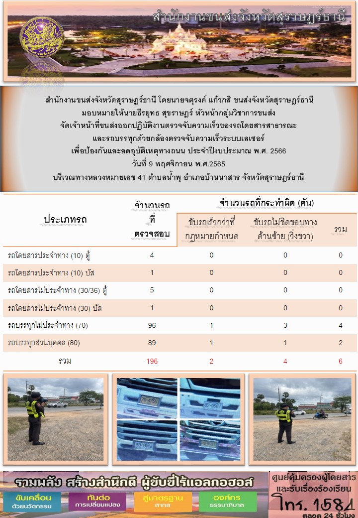 สำนักงานขนส่งจังหวัดสุราษฎร์ธานี โดยนายจตุรงค์ แก้วกสิ ขนส่งจังหวัดสุราษฎร์ธานี มอบหมายให้นายธีรยุทธ สุราษฎร์ หัวหน้ากลุ่มวิชาการขนส่ง จัดเจ้าหน้าที่ขนส่งออกปฏิบัติงานตรวจจับความเร็วของรถโดยสารสาธารณะและรถบรรทุกด้วยกล้องเลเซอร์ เพื่อป้องกันและลดอุบัติเหตุทางถนน ประจำปีงบประมาณ พ.ศ.2566 ประจำวันที่ 9 พฤษจิกายน พ.ศ.2565 ณ บริเวณทางหลวงแผ่นดินหมายเลข 41 ตำบลนำพุ อำเภอบ้านนนาสาร จังหวัดสุราษฎร์ธานี