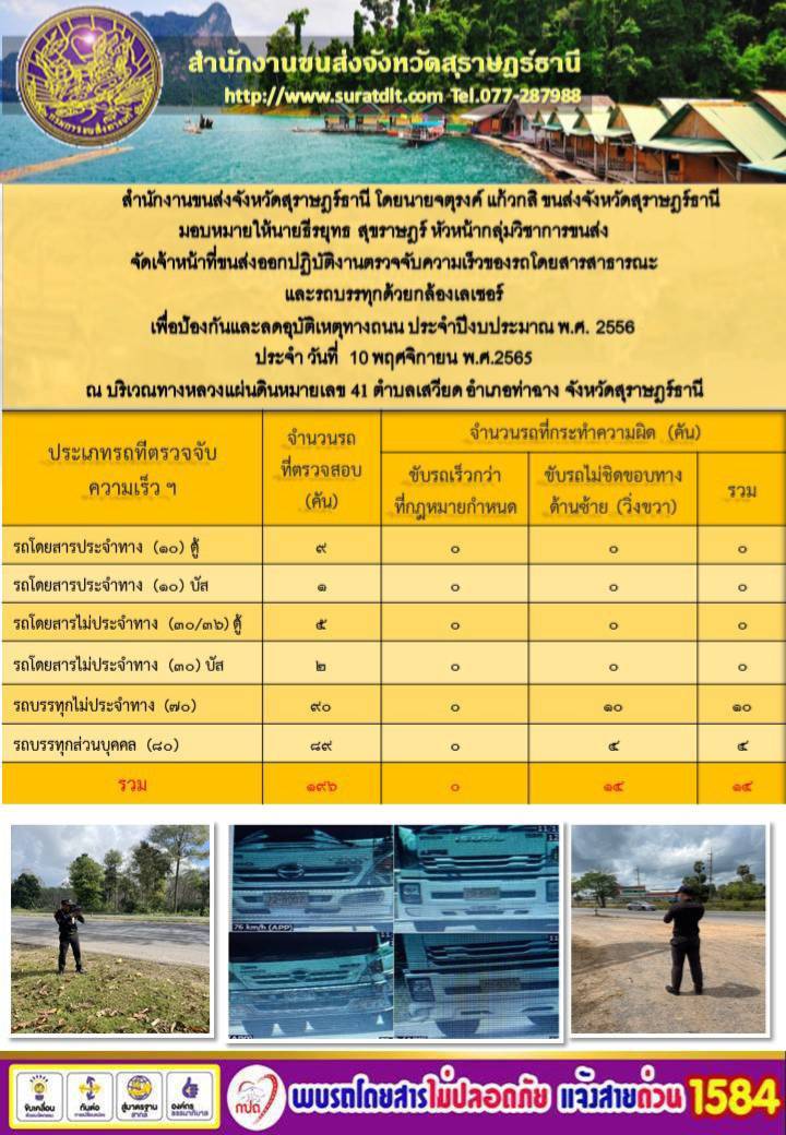 สำนักงานขนส่งจังหวัดสุราษฎร์ธานี โดยนายจตุรงค์ แก้วกสิ ขนส่งจังหวัดสุราษฎร์ธานี มอบหมายให้นายธีรยุทธ สุราษฎร์ หัวหน้ากลุ่มวิชาการขนส่ง จัดเจ้าหน้าที่ขนส่งออกปฏิบัติงานตรวจจับความเร็วของรถโดยสารสาธารณะและรถบรรทุกด้วยกล้องเลเซอร์ เพื่อป้องกันและลดอุบัติเหตุทางถนน ประจำปีงบประมาณ พ.ศ.2566 ประจำวันที่ 10 พฤษจิกายน พ.ศ.2565 ณ บริเวณทางหลวงแผ่นดินหมายเลข 41 ตำบลเสวียด อำเภอท่าฉาง จังหวัดสุราษฎร์ธานี