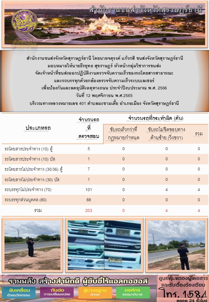 สำนักงานขนส่งจังหวัดสุราษฎร์ธานี โดยนายจตุรงค์ แก้วกสิ ขนส่งจังหวัดสุราษฎร์ธานี มอบหมายให้นายธีรยุทธ สุราษฎร์ หัวหน้ากลุ่มวิชาการขนส่ง จัดเจ้าหน้าที่ขนส่งออกปฏิบัติงานตรวจจับความเร็วของรถโดยสารสาธารณะและรถบรรทุกด้วยกล้องเลเซอร์ เพื่อป้องกันและลดอุบัติเหตุทางถนน ประจำปีงบประมาณ พ.ศ.2566 ประจำวันที่ 12 พฤษจิกายน พ.ศ.2565 ณ บริเวณทางหลวงแผ่นดินหมายเลข 401 ตำบลมะขามเตี้ย อำเภอเมือง จังหวัดสุราษฎร์ธานี