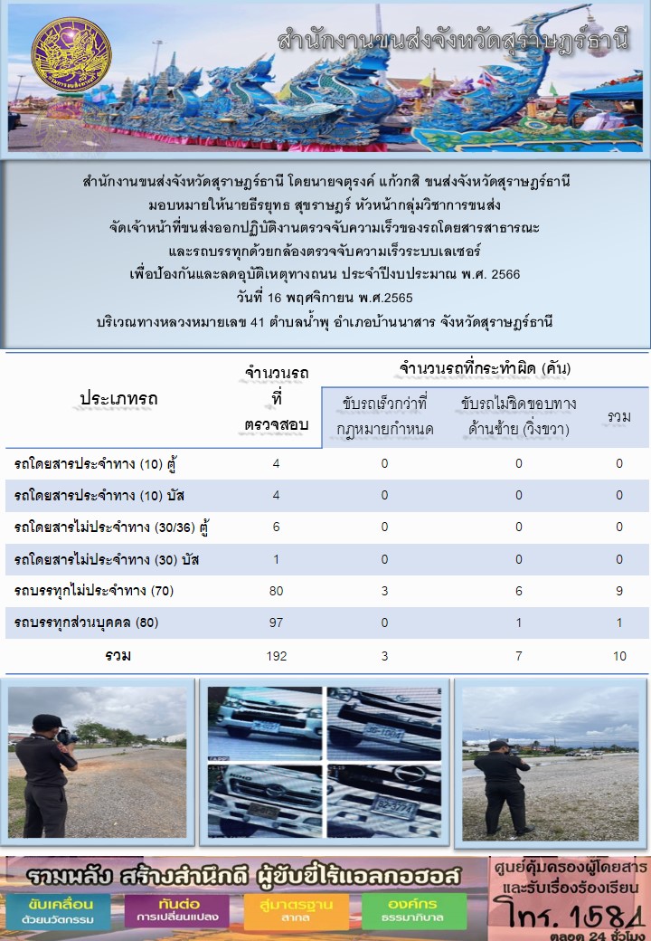 สำนักงานขนส่งจังหวัดสุราษฎร์ธานี โดยนายจตุรงค์ แก้วกสิ ขนส่งจังหวัดสุราษฎร์ธานี มอบหมายให้นายธีรยุทธ สุราษฎร์ หัวหน้ากลุ่มวิชาการขนส่ง จัดเจ้าหน้าที่ขนส่งออกปฏิบัติงานตรวจจับความเร็วของรถโดยสารสาธารณะและรถบรรทุกด้วยกล้องเลเซอร์ เพื่อป้องกันและลดอุบัติเหตุทางถนน ประจำปีงบประมาณ พ.ศ.2566 ประจำวันที่ 16 พฤษจิกายน พ.ศ.2565 ณ บริเวณทางหลวงแผ่นดินหมายเลข 41 ตำบลน้ำพุ อำเภอนาสาร จังหวัดสุราษฎร์ธานี