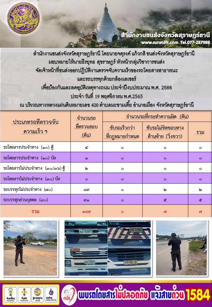 จัดเจ้าหน้าที่ขนส่งออกปฏิบัติงานตรวจจับความเร็วของรถโดยสารสาธารณะและรถบรรทุกด้วยกล้องเลเซอร์ ประจำวันที่ 19 พฤศจิกายน พ.ศ.2565