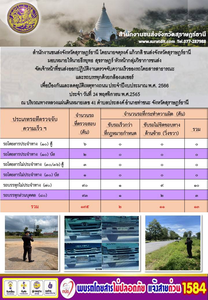 สำนักงานขนส่งจังหวัดสุราษฎร์ธานี โดยนายจตุรงค์ แก้วกสิ ขนส่งจังหวัดสุราษฎร์ธานี มอบหมายให้นายธีรยุทธ สุราษฎร์ หัวหน้ากลุ่มวิชาการขนส่ง จัดเจ้าหน้าที่ขนส่งออกปฏิบัติงานตรวจจับความเร็วของรถโดยสารสาธารณะและรถบรรทุกด้วยกล้องเลเซอร์ เพื่อป้องกันและลดอุบัติเหตุทางถนน ประจำปีงบประมาณ พ.ศ.2566 ประจำวันที่ 24 พฤษจิกายน พ.ศ.2565 ณ บริเวณทางหลวงแผ่นดินหมายเลข 41 ตำบลประสงค์ อำเภอท่าชนะ จังหวัดสุราษฎร์ธานี