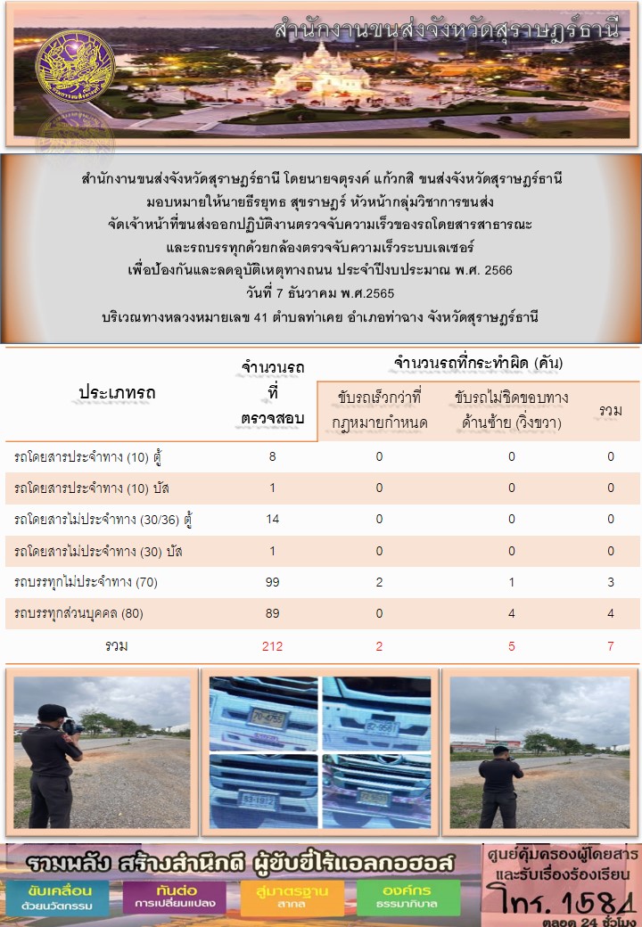 จัดเจ้าหน้าที่ขนส่งออกปฏิบัติงานตรวจจับความเร็วของรถโดยสารสาธารณะและรถบรรทุกด้วยกล้องเลเซอร์ ประจำวันที่ 7 ธันวาคม พ.ศ.2565