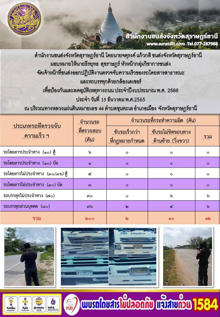 จัดเจ้าหน้าที่ขนส่งออกปฏิบัติงานตรวจจับความเร็วของรถโดยสารสาธารณะและรถบรรทุกด้วยกล้องเลเซอร์ ประจำวันที่ 15 ธันวาคม พ.ศ.2565