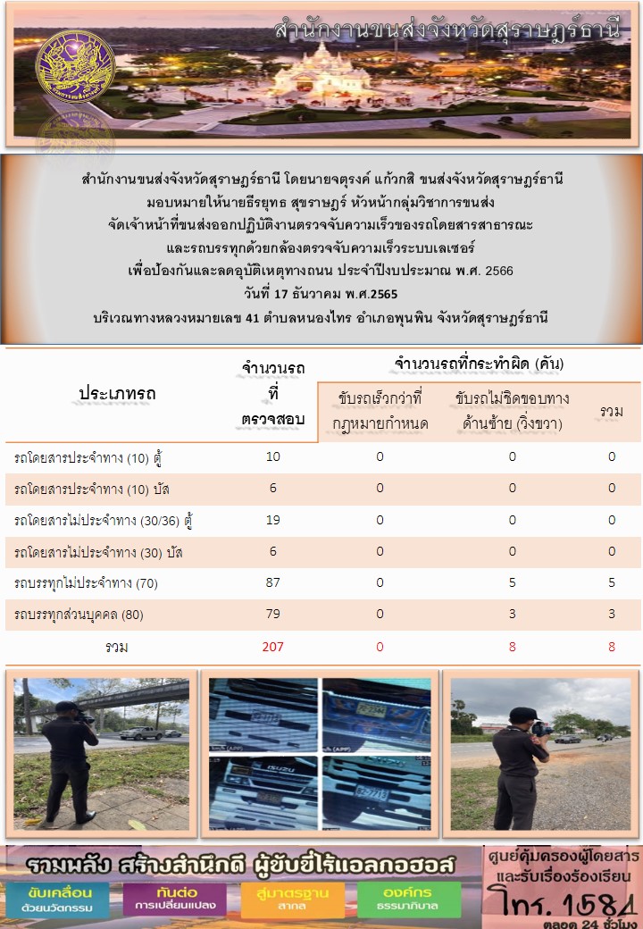 สำนักงานขนส่งจังหวัดสุราษฎร์ธานี โดยนายจตุรงค์ แก้วกสิ ขนส่งจังหวัดสุราษฎร์ธานี มอบหมายให้นายธีรยุทธ สุราษฎร์ หัวหน้ากลุ่มวิชาการขนส่ง จัดเจ้าหน้าที่ขนส่งออกปฏิบัติงานตรวจจับความเร็วของรถโดยสารสาธารณะและรถบรรทุกด้วยกล้องเลเซอร์ เพื่อป้องกันและลดอุบัติเหตุทางถนน ประจำปีงบประมาณ พ.ศ.2566 ประจำวันที่ 17 ธันวาคม พ.ศ.2565 ณ บริเวณทางหลวงแผ่นดินหมายเลข 41 ตำบลหนองไทร อำเภอพุนพิน จังหวัดสุราษฎร์ธานี