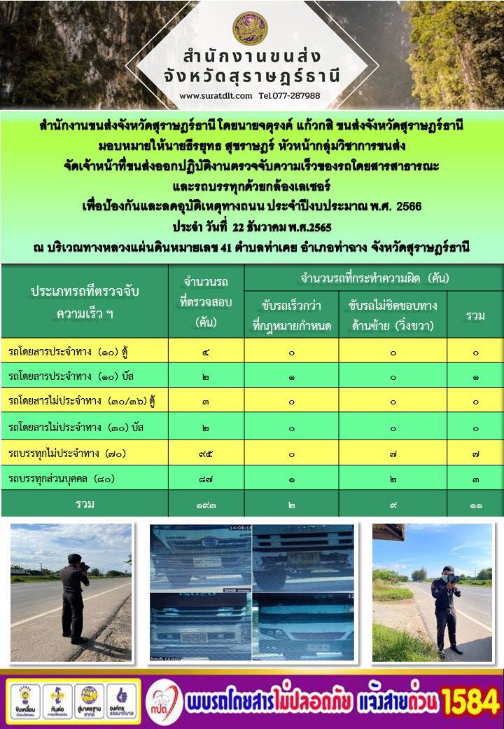 สำนักงานขนส่งจังหวัดสุราษฎร์ธานีโดยนายจตุรงค์ แก้วกสิ ขนส่งจังหวัดสุราษฎร์ธานี มอบหมายให้นายฑีรยุทธ สุขราษฎร์ หัวหน้ากลุ่มวิชาการขนส่ง จัดเจ้าหน้าที่ขนส่งออกปฏิบัติงานตรวจจับความเร็วของรถโดยสารสาธารณะและรถบันทุกด้วยกล้องเลเซอร์ เพื่อป้องกันและลดอุบัติเหตุทางถนน ประจำปีงบประมาณ พ.ศ.2566 ประจำ วันที่ 22 ธันวาคม พ.ศ.2565 ณ บริเวณทางหลวงแผ่นดินหมายเลข 41 ตำบลท่าเคย อำเภอท่าฉาง จังหวัดสุราษฎร์ธานี