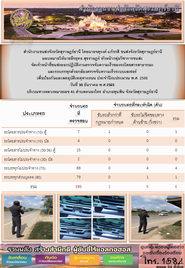 สำนักงางนขนส่งจังหวัดสุราษฎร์ธานี โดยนายจตุรงค์ แก้วกสิ ขนส่งจังหวัดสุราษฎร์ธานี มอบหมายให้นายธีรยุทธ สุขราษฎร์ หัวหน้ากลุ่มวิชาการขนส่ง จัดเจ้าหน้าที่ขนส่งออกปฏิบัติงานตรวจจับความเร็วของรถโดยสารสาธารณะและรถบรรทุกด้วยกล้องเลเซอร์ เพื่อป้องกันและลดอุบัติเหตุทางถนน ประจำปีงบประมาณ พ.ศ.2566 ประจำวันที่ 30 ธันวาคม พ.ศ.2565 ณ บริเวณฯทางหลวงแผ่นดินหมายเลข 41 ตำบลท่าเคย อำเภอท่าฉาง จังหวัดสุราษฎร์ธานี