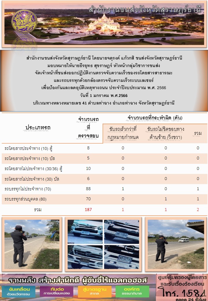  สำนักงางนขนส่งจังหวัดสุราษฎร์ธานี โดยนายจตุรงค์ แก้วกสิ ขนส่งจังหวัดสุราษฎร์ธานี มอบหมายให้นายธีรยุทธ สุขราษฎร์ หัวหน้ากลุ่มวิชาการขนส่ง จัดเจ้าหน้าที่ขนส่งออกปฏิบัติงานตรวจจับความเร็วของรถโดยสารสาธารณะและรถบรรทุกด้วยกล้องเลเซอร์ เพื่อป้องกันและลดอุบัติเหตุทางถนน ประจำปีงบประมาณ พ.ศ.2566 ประจำวันที่ 1 มกราคม 2566 ณ บริเวณฯทางหลวงแผ่นดินหมายเลข 41 ตำบลท่าเคย อำเภอท่าฉาง จังหวัดสุราษฎร์ธานี