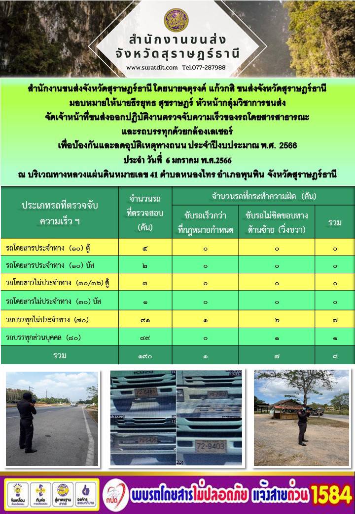 สำนักงางนขนส่งจังหวัดสุราษฎร์ธานี โดยนายจตุรงค์ แก้วกสิ ขนส่งจังหวัดสุราษฎร์ธานี มอบหมายให้นายธีรยุทธ สุขราษฎร์ หัวหน้ากลุ่มวิชาการขนส่ง จัดเจ้าหน้าที่ขนส่งออกปฏิบัติงานตรวจจับความเร็วของรถโดยสารสาธารณะและรถบรรทุกด้วยกล้องเลเซอร์ 