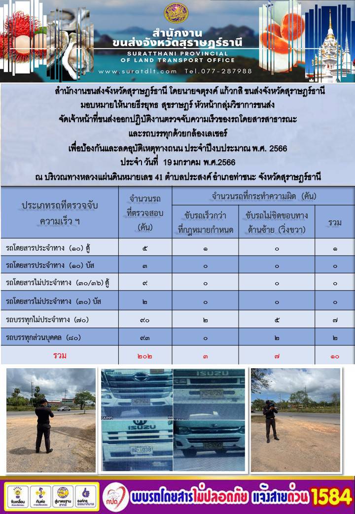 สำนักงานขนส่งจังหวัดสุราษฎร์ะานี โดยนายจตุรงค์ แก้วกสิ ขนส่งจังหวัดสุราษฎร์ธานี มอบหมายให้นายธีรยุทธ สุขราษฎร์ หัวหน้ากลุ่มวิชาการขนส่ง จัดเจ้าหน้าที่ขนส่งออกปฏิบัติการตรวจจับความเร็วของรถโดยสารสาธารณะและรถบรรทุกด้วยกล้องเลเซอร์ เพื่อป้องกันและลดอุบัติเหตุทางถนน ประจำปีงบประมาณ พ.ศ.2566 ประจำวันที่ 19 มกราคม พ.ศ.2666 ณ บริเวณทางหลวงแผ่นดินหมายเลข 41 ตำบลประสงค์  อำเภอท่าชนะ  จังหวัดสุราษฎร์ธานี