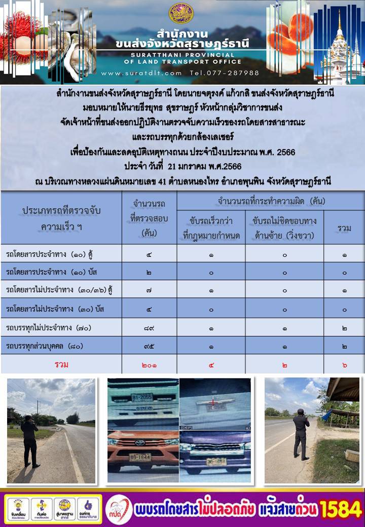 สำนักงานขนส่งจังหวัดสุราษฎร์ธานี โดยนายจตุรงค์ แก้วกสิ ขนส่งจังหวัดสุราษฎร์ธานี มอบหมายให้นายธีรยุทธ สุขราษฎร์ หัวหน้ากลุ่มวิชาการขนส่ง จัดเจ้าหน้าที่ขนส่งออกปฏิบัติการตรวจจับความเร็วของรถโดยสารสาธารณะและรถบรรทุกด้วยกล้องเลเซอร์ เพื่อป้องกันและลดอุบัติเหตุทางถนน ประจำปีงบประมาณ พ.ศ.2566 ประจำวันที่ 21 มกราคม พ.ศ.2666 ณ บริเวณทางหลวงแผ่นดินหมายเลข 41 ตำบลประสงค์ อำเภอท่าชนะ จังหวัดสุราษฎร์ธานี