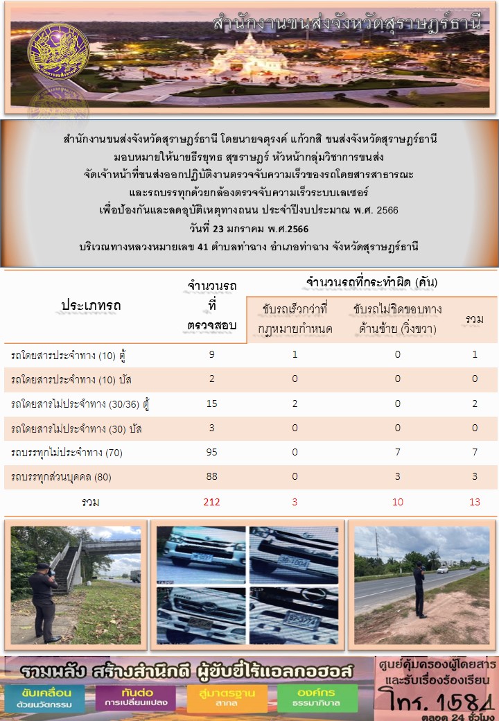 สำนักงานขนส่งจังหวัดสุราษฎร์ะานี โดยนายจตุรงค์ แก้วกสิ ขนส่งจังหวัดสุราษฎร์ธานี มอบหมายให้นายธีรยุทธ สุขราษฎร์ หัวหน้ากลุ่มวิชาการขนส่ง จัดเจ้าหน้าที่ขนส่งออกปฏิบัติการตรวจจับความเร็วของรถโดยสารสาธารณะและรถบรรทุกด้วยกล้องเลเซอร์ เพื่อป้องกันและลดอุบัติเหตุทางถนน ประจำปีงบประมาณ พ.ศ.2566 ประจำวันที่ 19 มกราคม พ.ศ.2666 วันที่ 23 มกราคม พ.ส.2566 บริเวณทางหลวงหมายเลข 41 ตำบลท่าฉาง อำเภอท่าฉาง จังหวัดสุราษฎร์ธานี