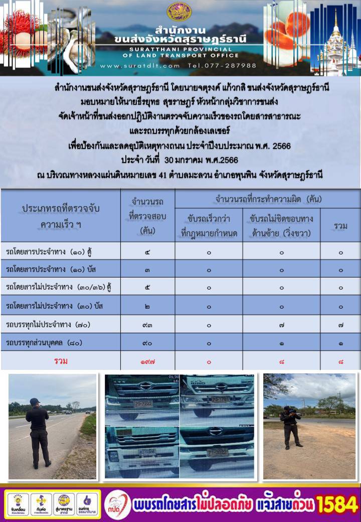  สำนักงานขนส่งจังหวัดสุราษฎร์ธานี โดยนายจตุรงค์ แก้วกสิ ขนส่งจังหวัดสุราษฎร์ธานี มอบหมายให้นายธีรยุทธ สุขราษฎร์ หัวหน้ากลุ่มวิชาการขนส่ง จัดเจ้าหน้าที่ขนส่งออกปฏิบัติการตรวจจับความเร็วของรถโดยสารสาธารณะและรถบรรทุกด้วยกล้องเลเซอร์ 