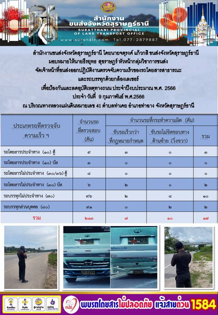 สำนักงานขนส่งจังหวัดสุราษฎร์ธานี โดยนายจตุรงค์ แก้วกสิ ขนส่งจังหวัดสุราษฎร์ธานี มอบหมายให้นายธีรยุทธ สุขราษฎร์ หัวหน้ากลุ่มวิชาการขนส่ง จัดเจ้าหน้าที่ขนส่งออกปฏิบัติการตรวจจับความเร็วของรถโดยสารสาธารณะและรถบรรทุกด้วยกล้องเลเซอร์