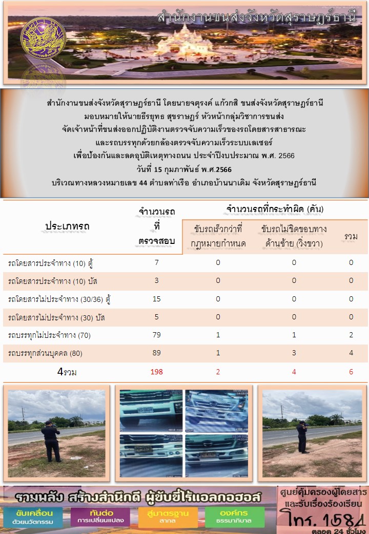  สำนักงานขนส่งจังหวัดสุราษฎร์ธานี โดยนายจตุรงค์ แก้วกสิ ขนส่งจังหวัดสุราษฎร์ธานี มอบหมายให้นายธีรยุทธ สุขราษฎร์ หัวหน้ากลุ่มวิชาการขนส่ง จัดเจ้าหน้าที่ขนส่งออกปฏิบัติการตรวจจับความเร็วของรถโดยสารสาธารณะและรถบรรทุกด้วยกล้องเลเซอร์