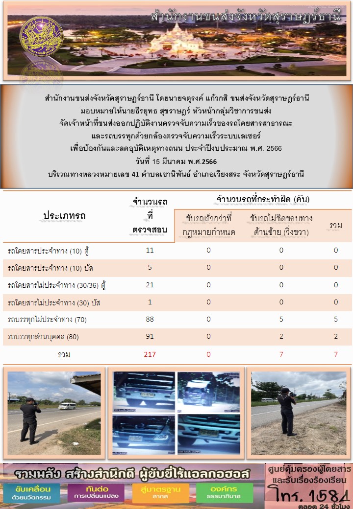 ปฏิบัติงานตรวจจับความเร็วของรถโดยสารสาธารณะเเละรถบรรทุกด้วยกล้องเลเซอร์ เพื่อป้องกันเเละลดอุบัติเหตุทางถนน ประจำปีงบประมาณ พ.ศ.2565 วันที่ 15 มีนาคม 2565