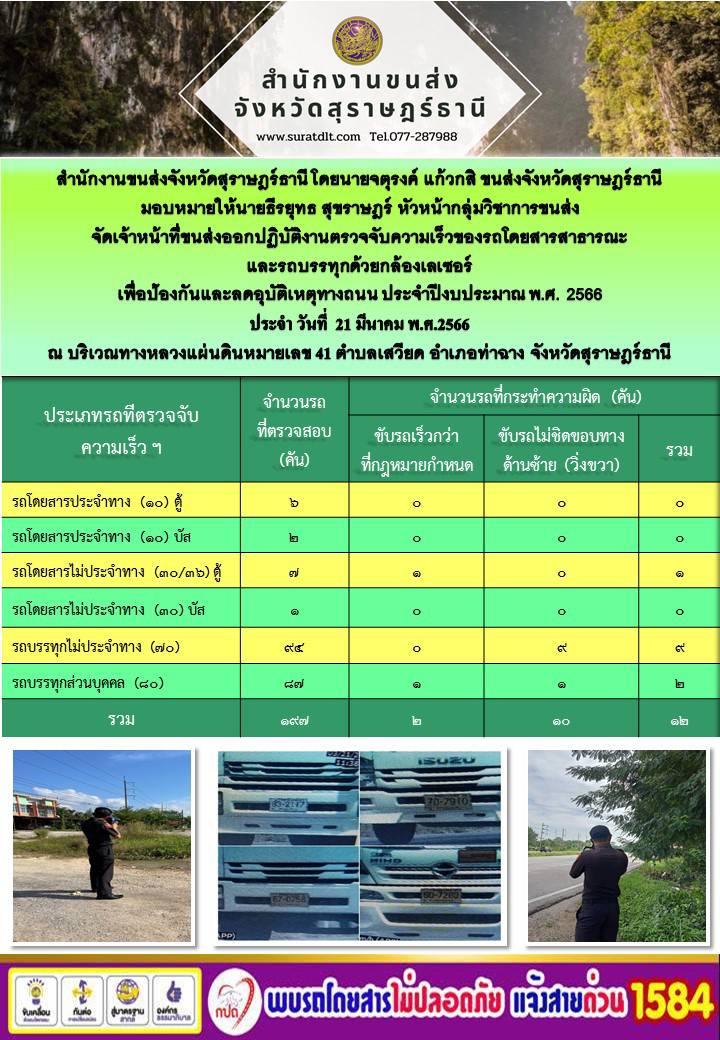 ปฏิบัติงานตรวจจับความเร็วของรถโดยสารสาธารณะเเละรถบรรทุกด้วยกล้องเลเซอร์ เพื่อป้องกันเเละลดอุบัติเหตุทางถนน ประจำปีงบประมาณ พ.ศ.2565 วันที่ 21 มีนาคม 2565