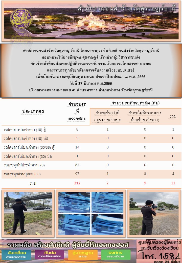  ปฏิบัติงานตรวจจับความเร็วของรถโดยสารสาธารณะเเละรถบรรทุกด้วยกล้องเลเซอร์ เพื่อป้องกันเเละลดอุบัติเหตุทางถนน ประจำปีงบประมาณ พ.ศ.2566 วันที่ 27 มีนาคม 2566