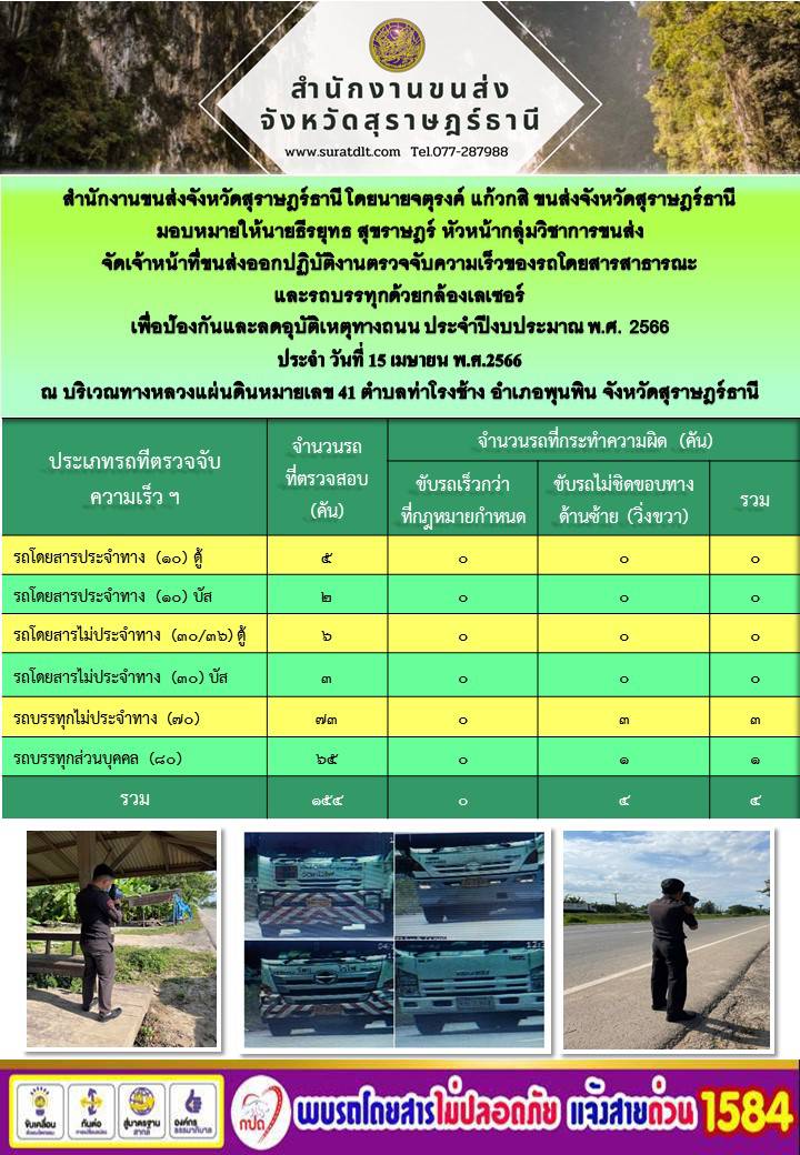 14 เมษายน 2566 ปฏิบัติงานตรวจจับความเร็วของรถโดยสารสาธารณะและรถบรรทุกด้วยกล้องเลเซอร์