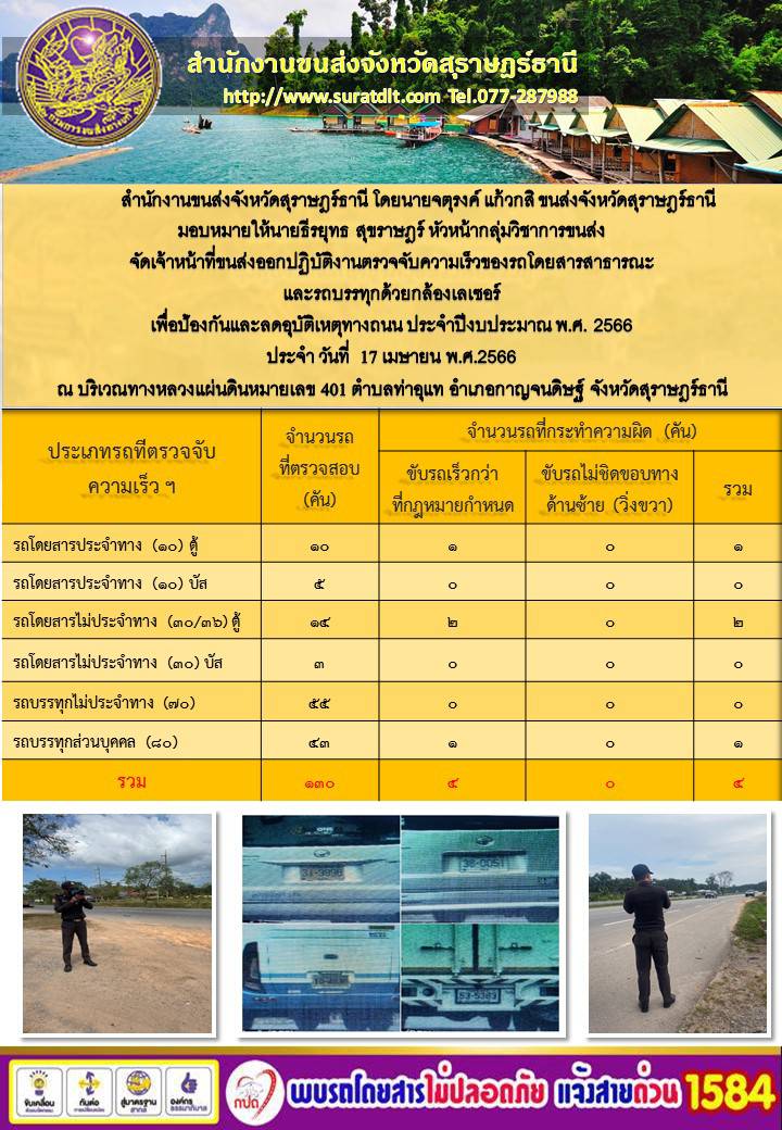 17 เมษายน 2566 ออกปฏิบติการตรวจจับความเร็วของรถโดยสานและรถบรรทุกด้วยกล้องเลเซอร์