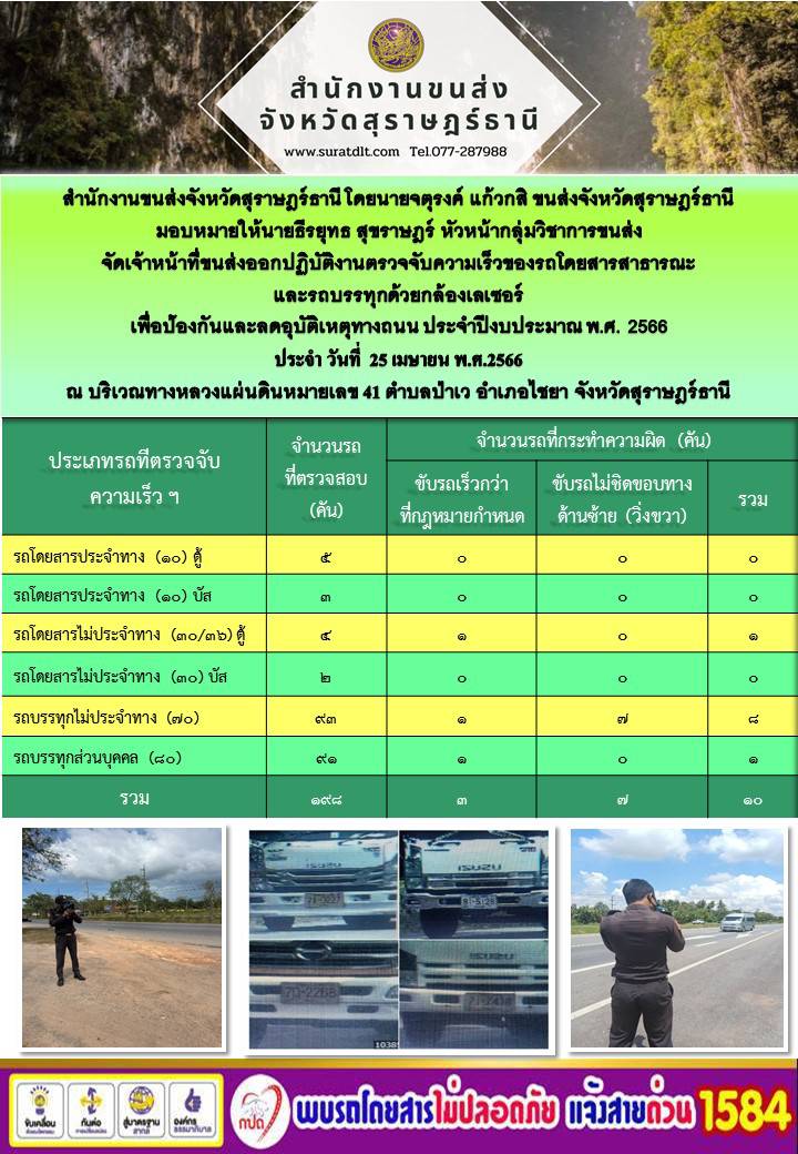 25 เมษายน 2566 ออกปฏิบัติการตรวจจับความเร็วรถโดยสารสาธารณะและรถบรรทุกด้วยกล้องเลเซอร์