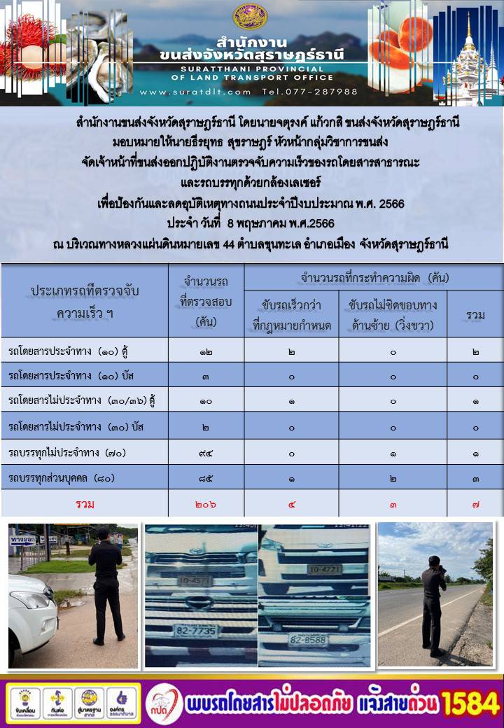 จัดเจ้าหน้าที่ขนส่งออกปฏิบัติงานตรวจจับความเร็วของรถโดยสารสาธารณะและรถบรรทุกด้วยกล้องเลเซอร์ ประจำวันที่ 8 พฤษภาคม พ.ศ.2566