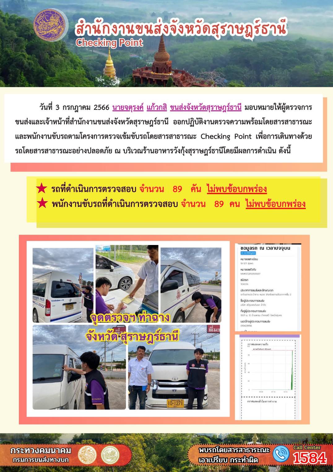 วันที่ 3 กรกฏาคม 2566 นายจตุรงค์ แก้วกสิ ขนส่งจังหวัดสุราษฎร์ธานี มอบหมายให้ผู้ตรวจการขนส่งและเจ้าหน้าที่สำนักงานขนส่งจังหวัดสุราษฎร์ธานี ออกปฏิบัติงานตรวจความพร้อมรถโดยสารสาธารณะ และพนักงานขับรถตามโครงการตรวจเข้มข้นรถโดยสารสาธารณะ Checking Point